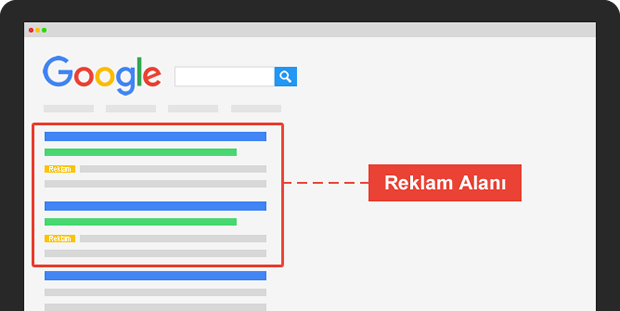 Google Search (Arama Ağı) Reklamları Nedir?