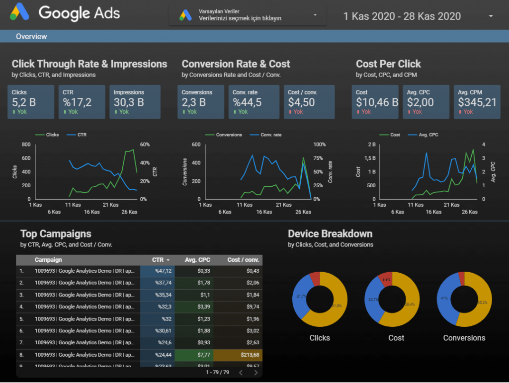 Google Data Studio Kullanımı