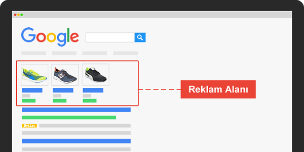 Google Alışveriş Reklamları Nedir? Nasıl Yapılır?